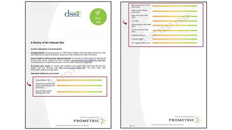 Prometric Results Reports .